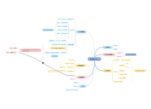 时间的小主人思维脑图思维导图