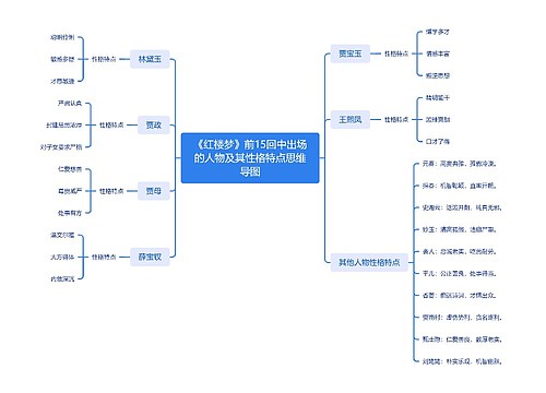 《红楼梦》前15回中出场的人物及其性格特点思维导图思维导图