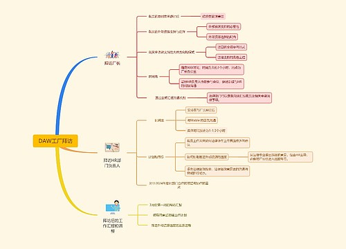 DAW工厂拜访思维脑图