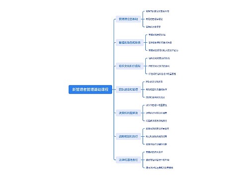 新管理者管理基础课程