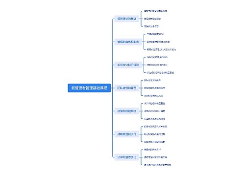 新管理者管理基础课程