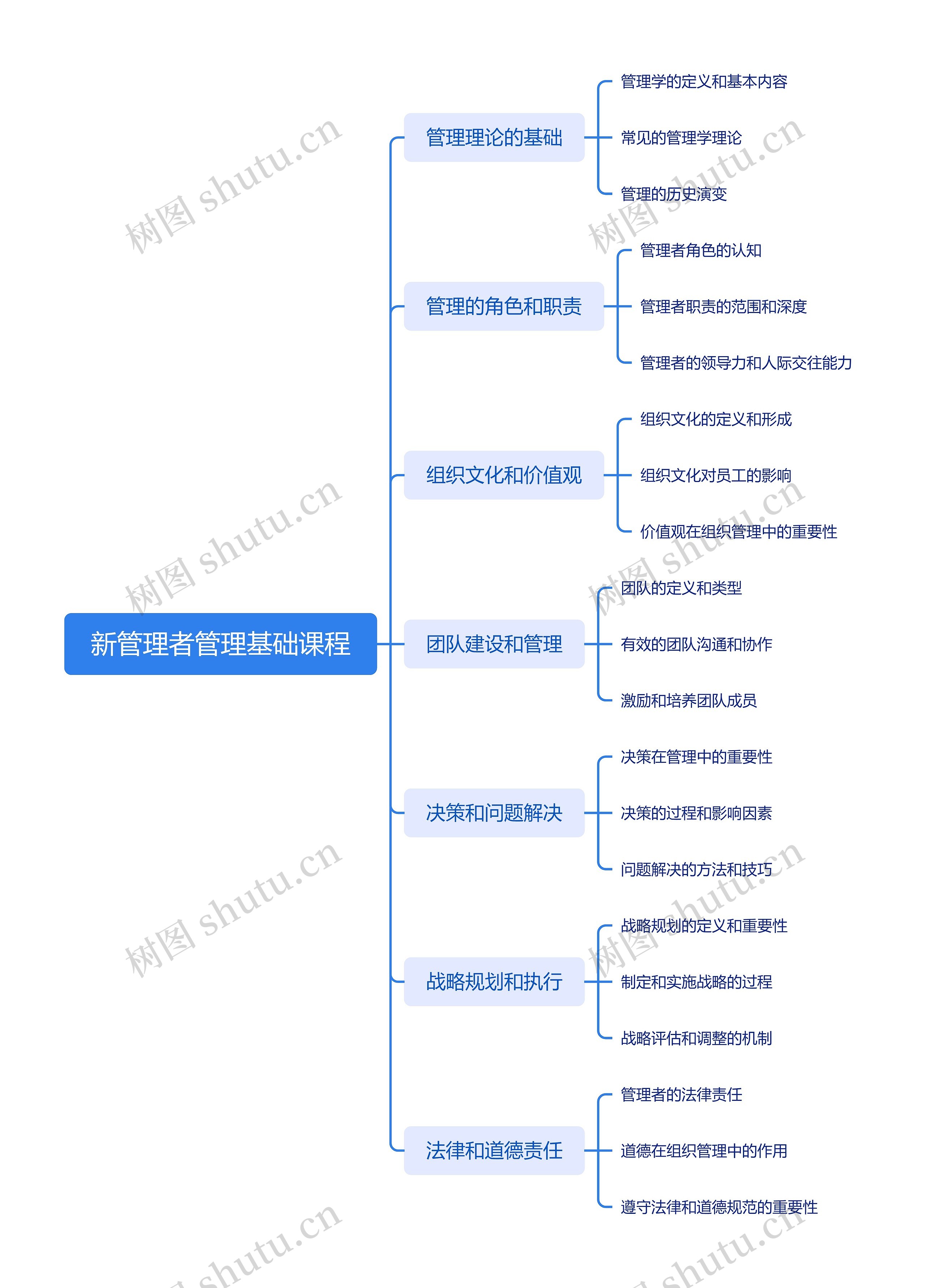 新管理者管理基础课程