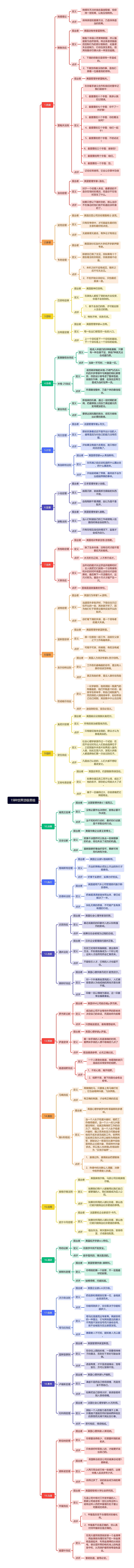 19种世界顶级思维思维导图