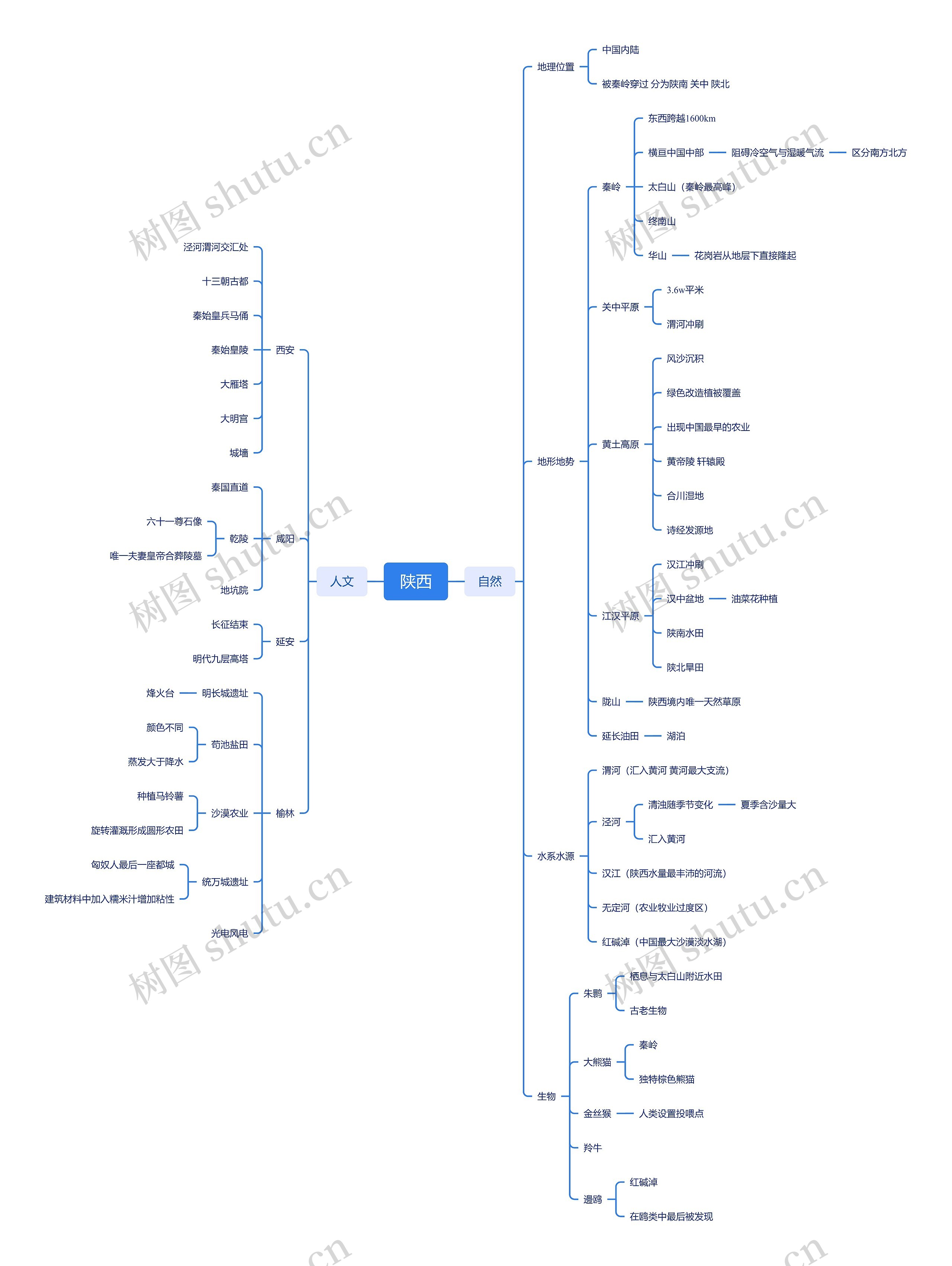 陕西介绍思维导图