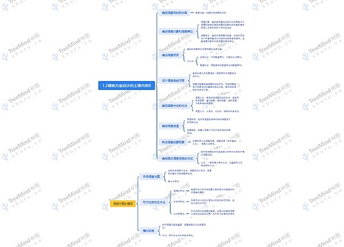 调查方案设计的主要内容思维导图