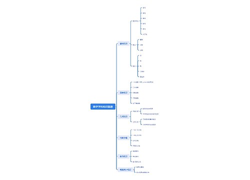 数学学科知识图谱