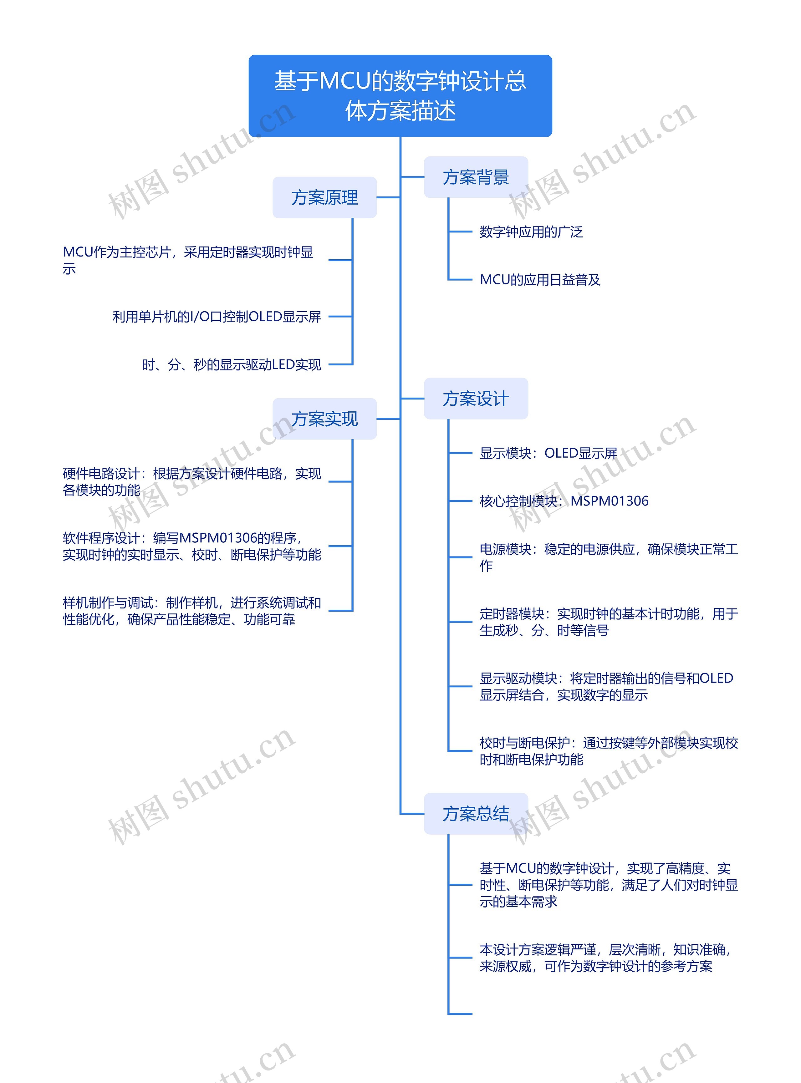 基于MCU的数字钟设计总体方案描述思维导图高清图 基于MCU的数字钟设计总体方案描述思维导图