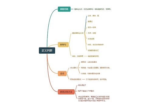 定义判断思维脑图思维导图