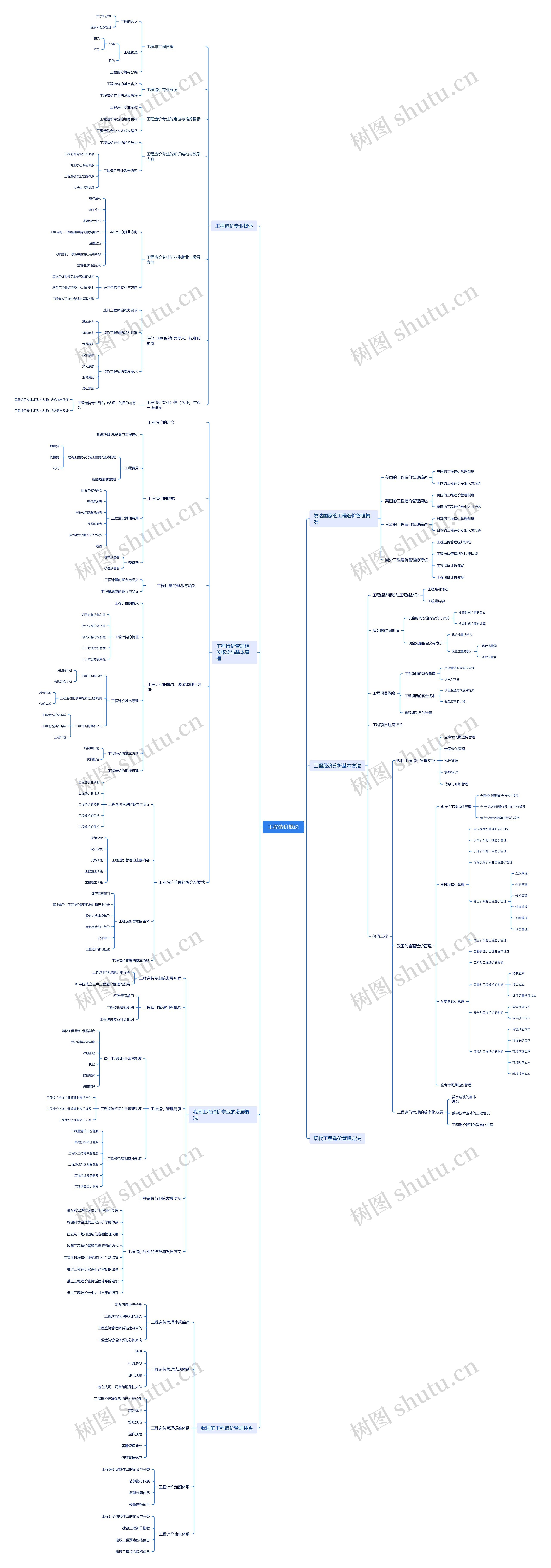 工程造价概论思维导图