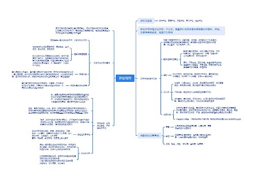 评论写作思维脑图