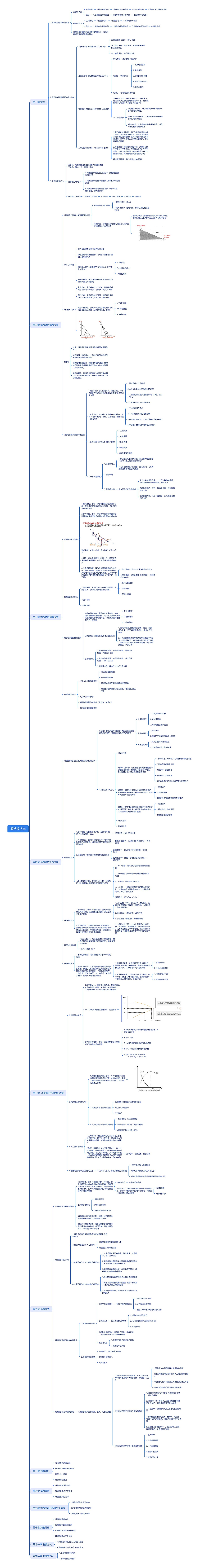 消费经济学思维导图