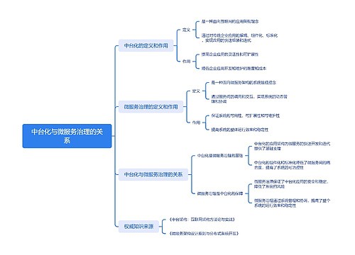 中台化与微服务治理的关系