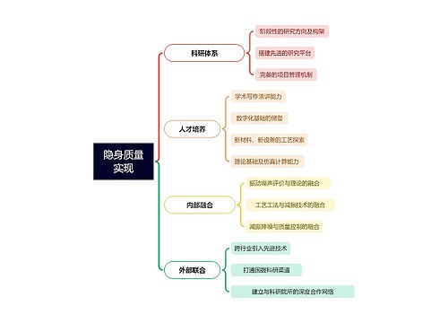 隐身质量实现思维脑图思维导图