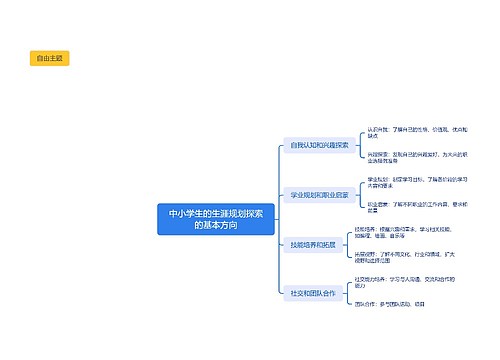 中小学生的生涯规划探索的基本方向