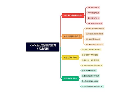 《中学生心理发展与教育》思维导图