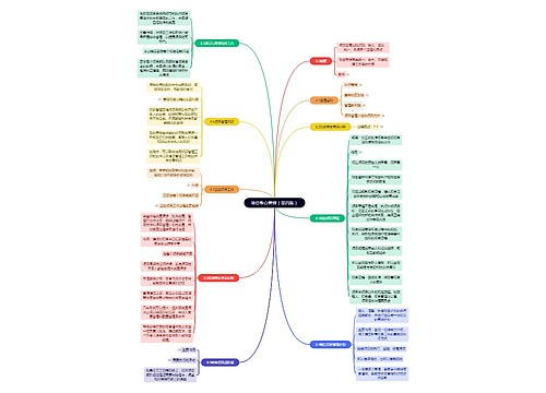 项目整合管理（第四版）思维导图