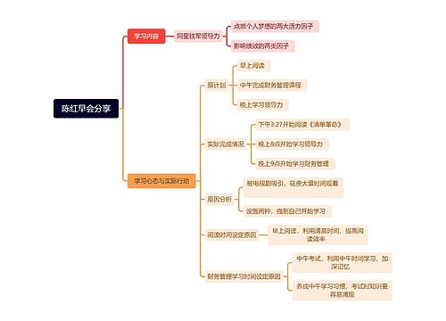 陈红早会分享