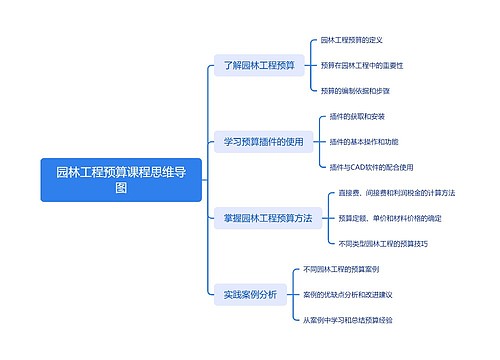 园林工程预算课程思维导图