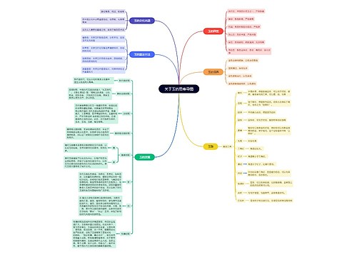 关于玉的思维导图思维导图