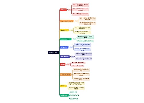 个人成长规划思维脑图