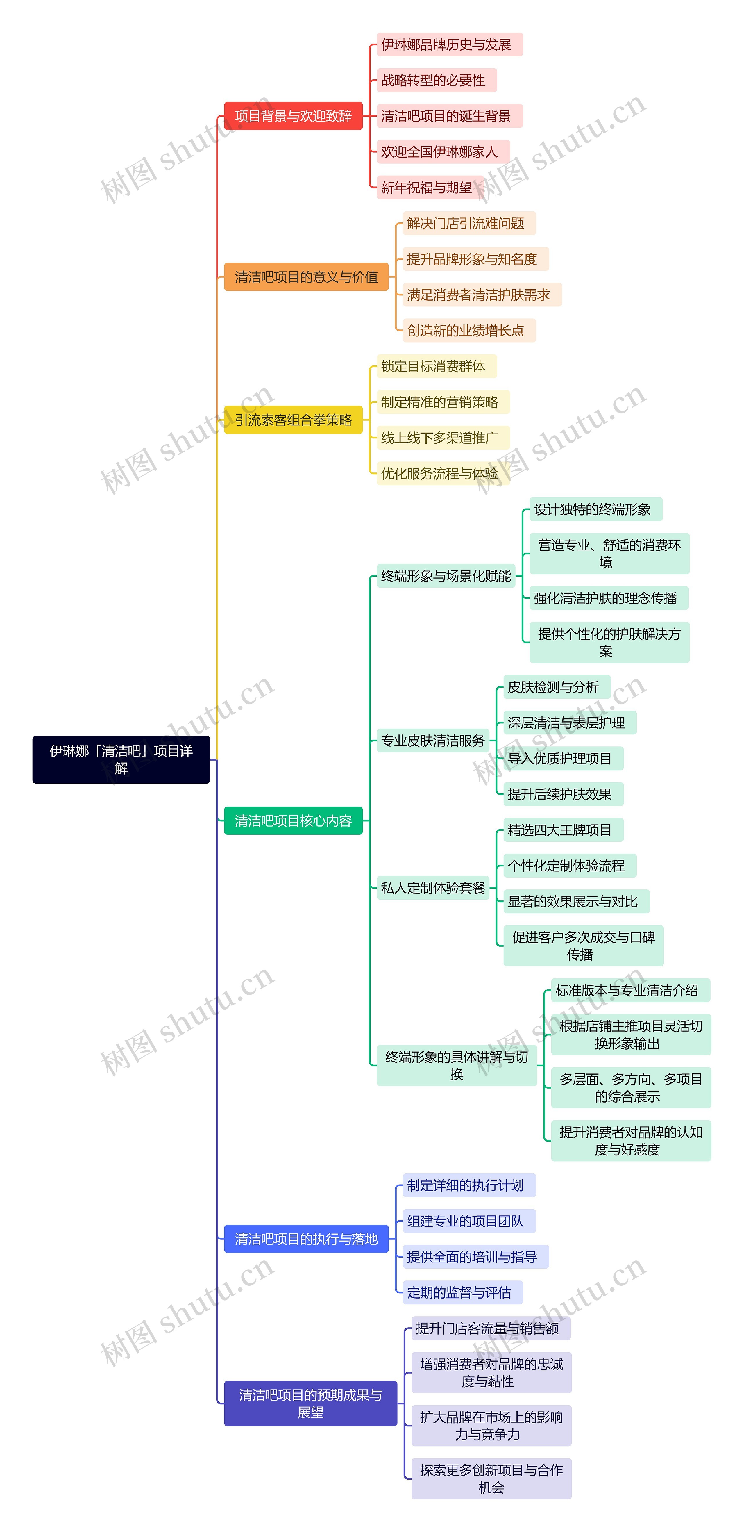 伊琳娜「清洁吧」项目详解