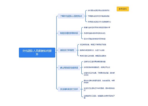 外包团队人员薪酬如何提升思维导图