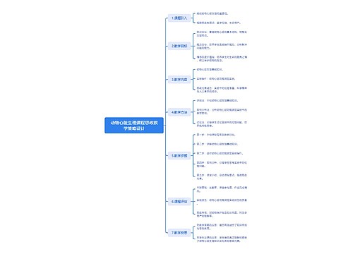 动物心脏生理课程思政教学策略设计思维导图