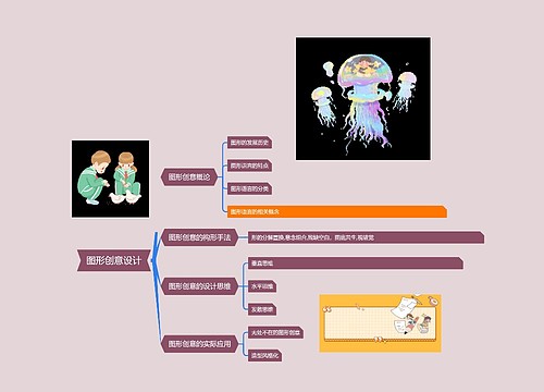 图形创意设计思维脑图