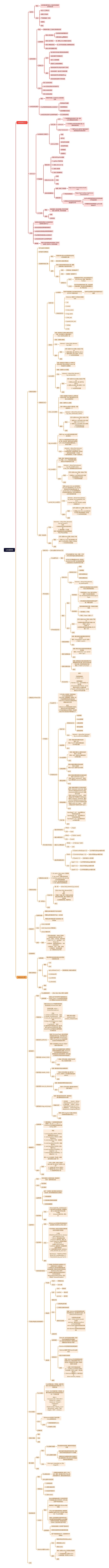 web自动化思维脑图