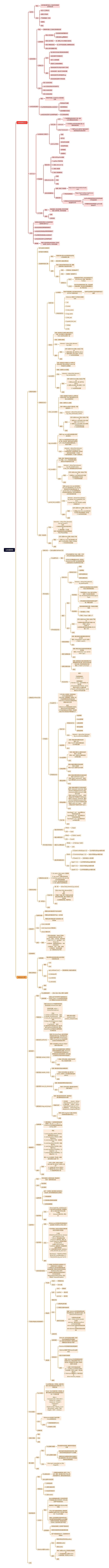 web自动化思维导图高清图 web自动化思维导图