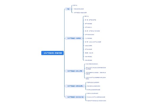 《共产党宣言》思维导图