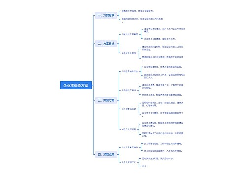 企业幸福委方案思维导图