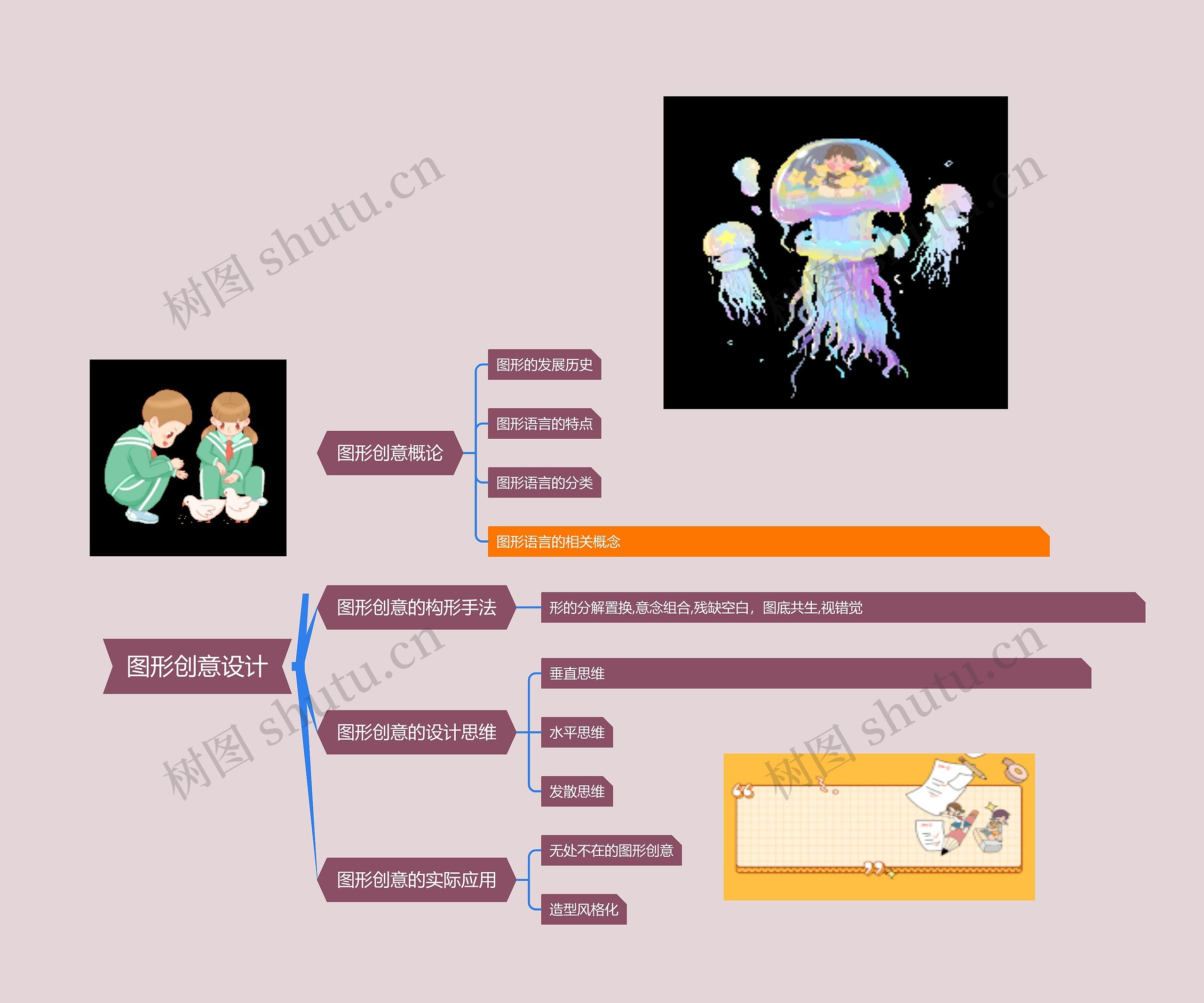 图形创意设计思维导图