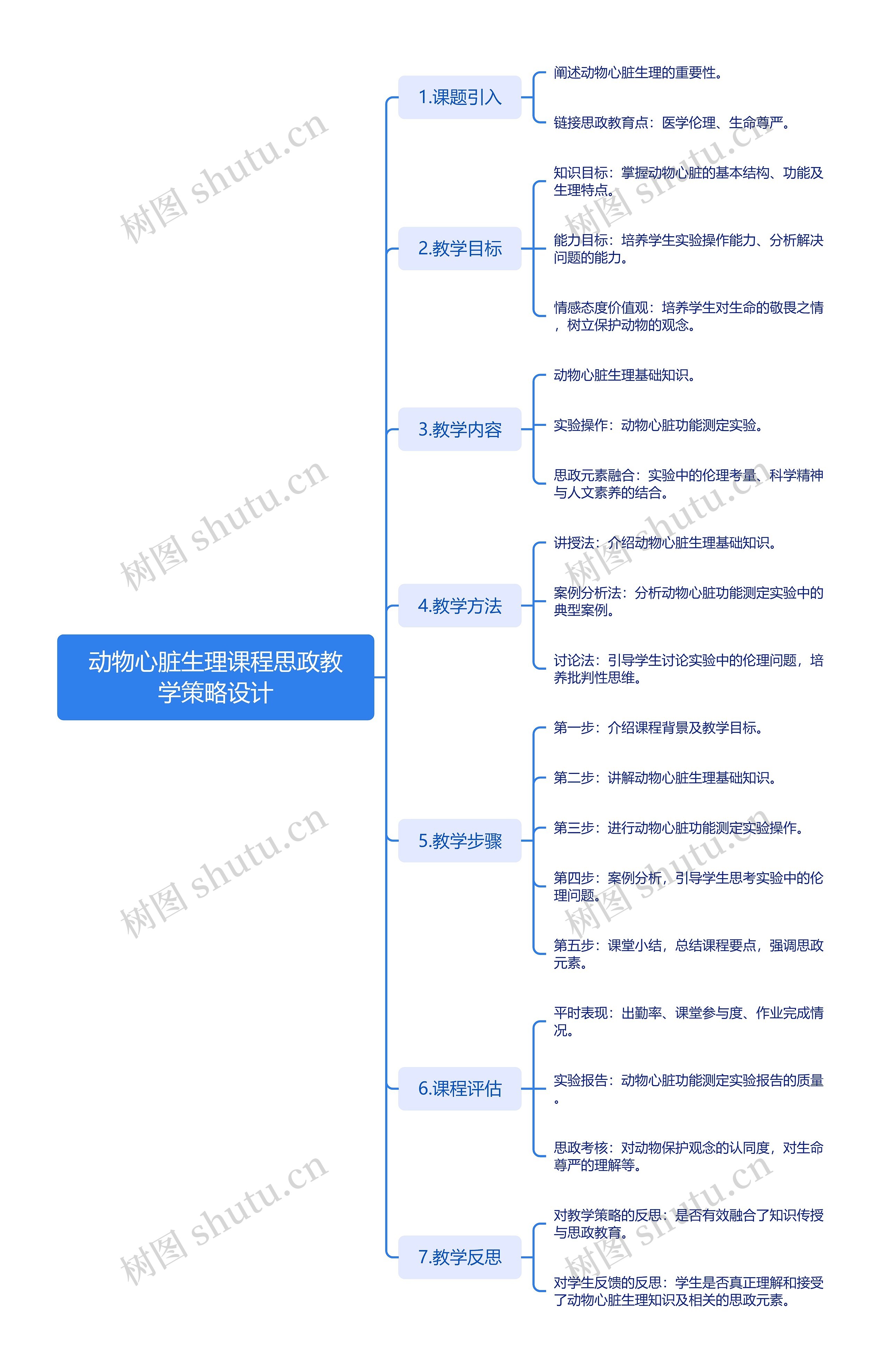 动物心脏生理课程思政教学策略设计