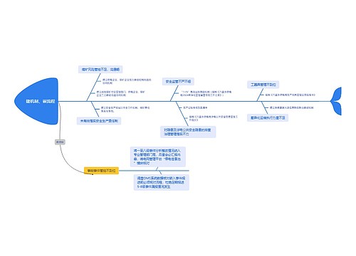 建机制、嵌流程思维脑图