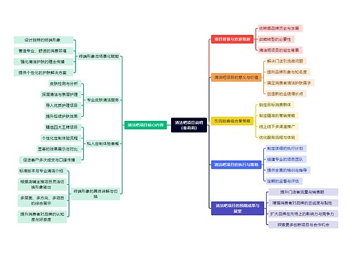 清洁吧项目说明思维脑图