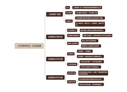 《经典常谈》之战国策思维导图