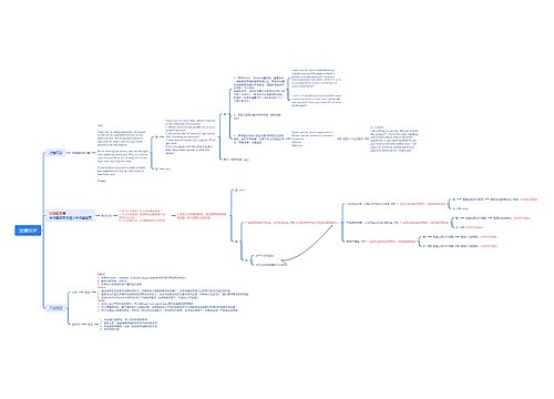 ﻿送测SOP思维脑图思维导图