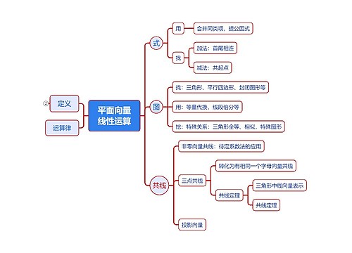 平面向量线性运算