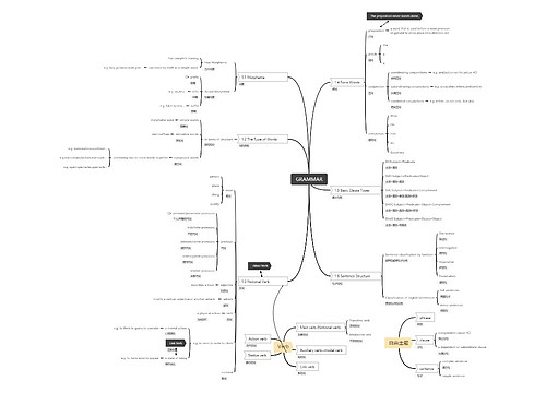 英语语法思维脑图