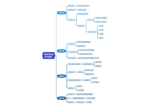 样板间内部点评流程思维导图