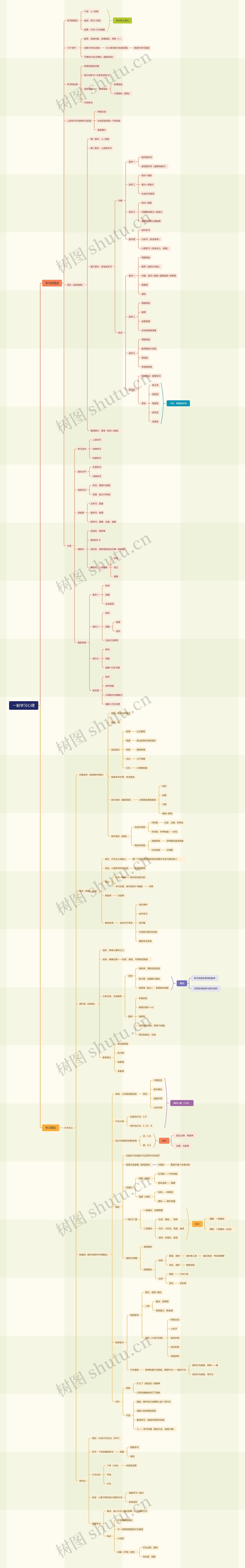 一般学习心理思维脑图