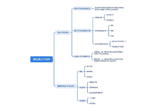 合成高分子化合物思维导图