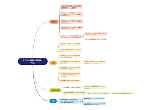 文艺复兴时期的平面设计成就思维导图