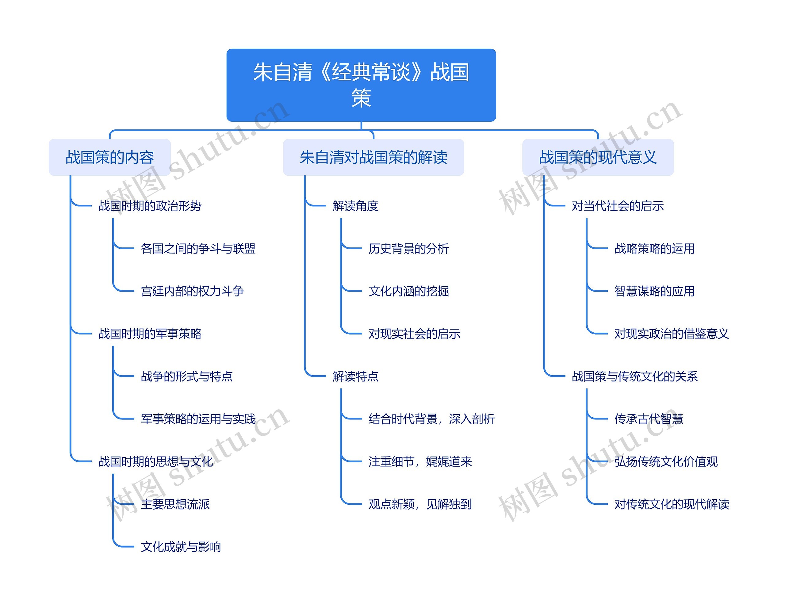 朱自清《经典常谈》战国策