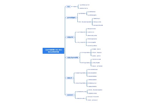 《金字塔原理大全》核心知识点思维导图_副本思维导图