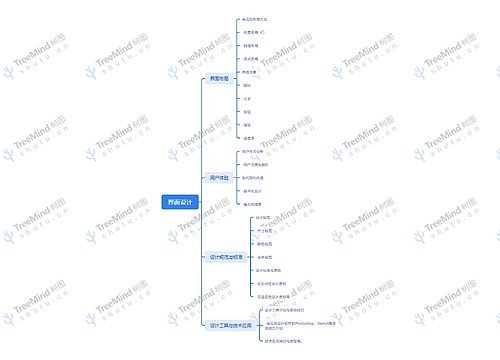 界面设计思维脑图