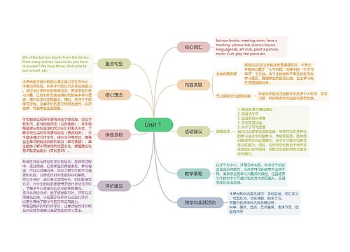 Unit 1 英文教学思维脑图