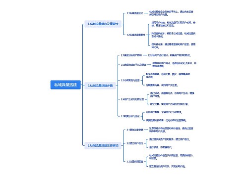 私域流量搭建思维脑图