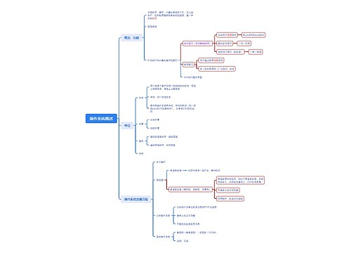 ﻿操作系统概述思维脑图